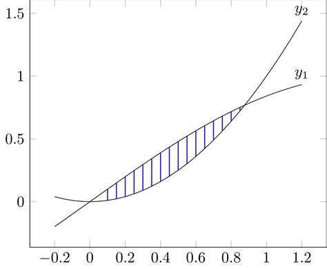Image result for Python 3D Rendering Library