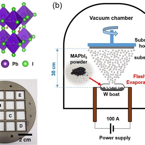 Image result for Mapbi3 Crystal Structure