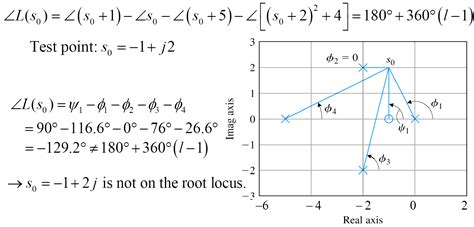 Root Locus Labeled に対する画像結果