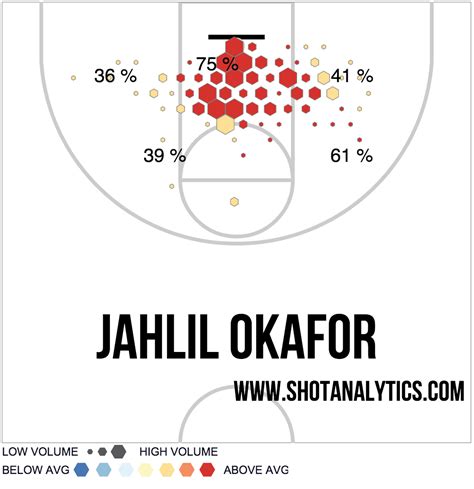 Image result for GitHub Python NCAA Shot Chart