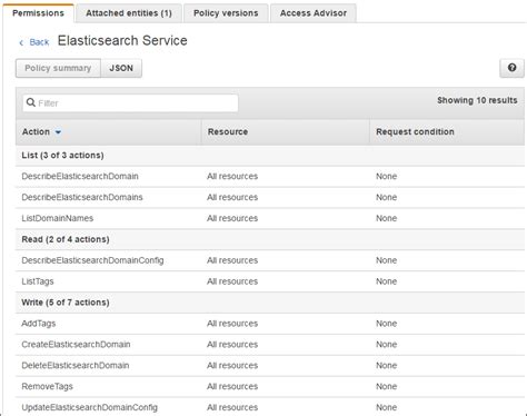 Image result for Example of a JSON Policy