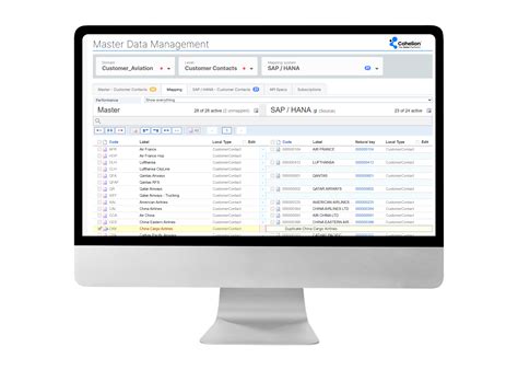 Master Data Management Tools に対する画像結果