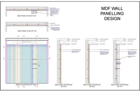 Toradh íomhá ar MDF Panelboard Sizes