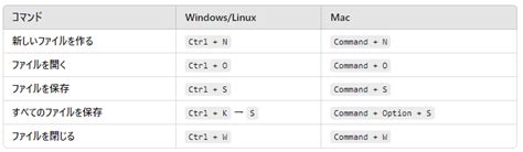 vs Code Shortcut Key in Mac に対する画像結果