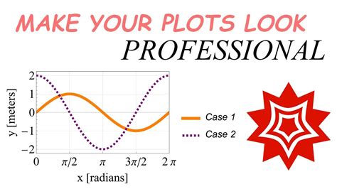 Toradh íomhá ar How to Plot in Mathematica