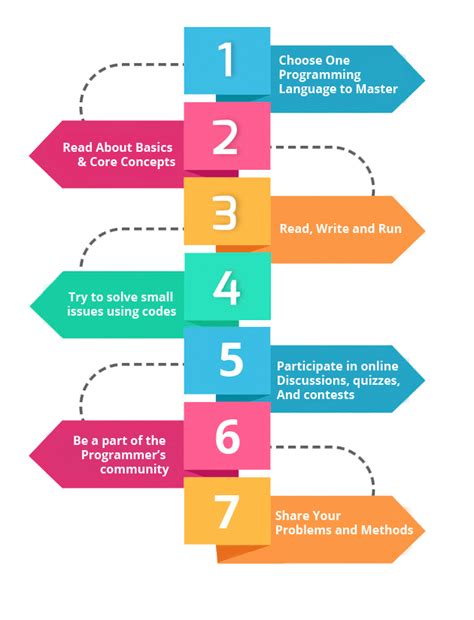 Problem Solving and Programming Important Questions に対する画像結果