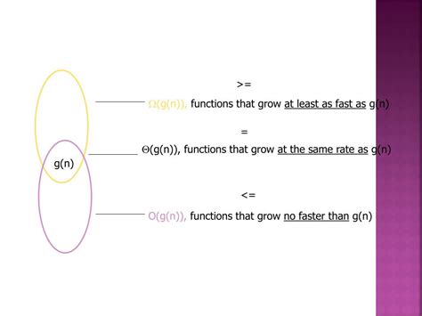 Dicrete Numeric Function に対する画像結果