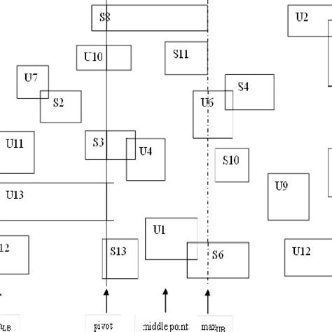 Image result for Fighter Jet Flares SysML Sequence Diagram