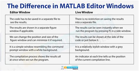 Image result for MATLAB Window with Number