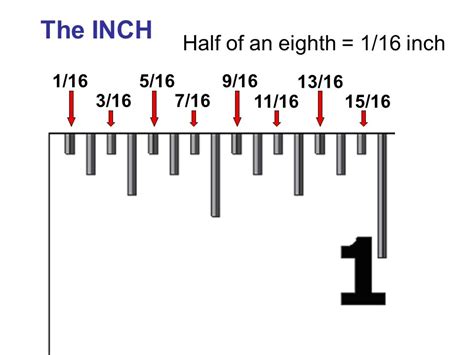 Image result for Inch Visualizer