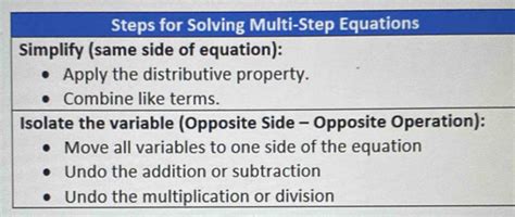 Image result for 5 Steps for Solving Multi-Step Equations