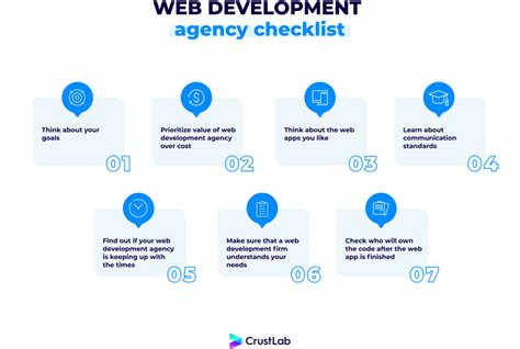 Image result for Developer Checklist