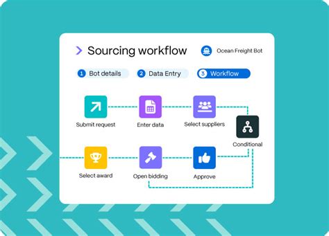 Toradh íomhá ar Purchasing Software Solutions Consulting