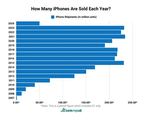 Afbeeldingsresultaten voor How Much for a iPhone