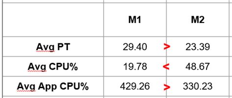 Image result for Top Command Output