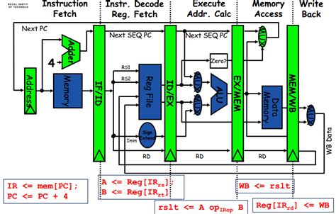 Pipe Lining Computer Processor に対する画像結果