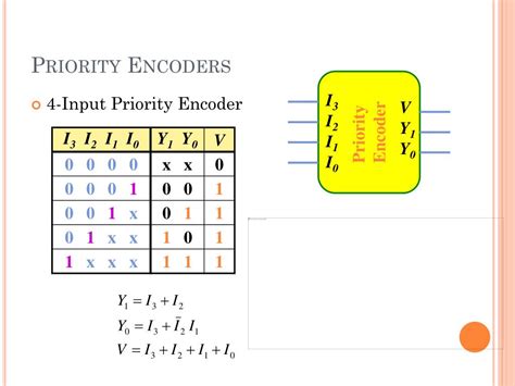 Image result for Priority Encoder Graph