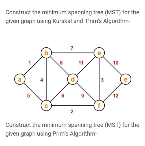 Image result for Prim Algorithm Graph