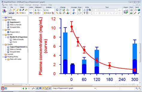 Image result for GraphPad Volume
