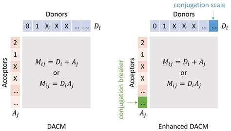 Afbeeldingsresultaten voor Notes Acceptor Machine Learning Schematic