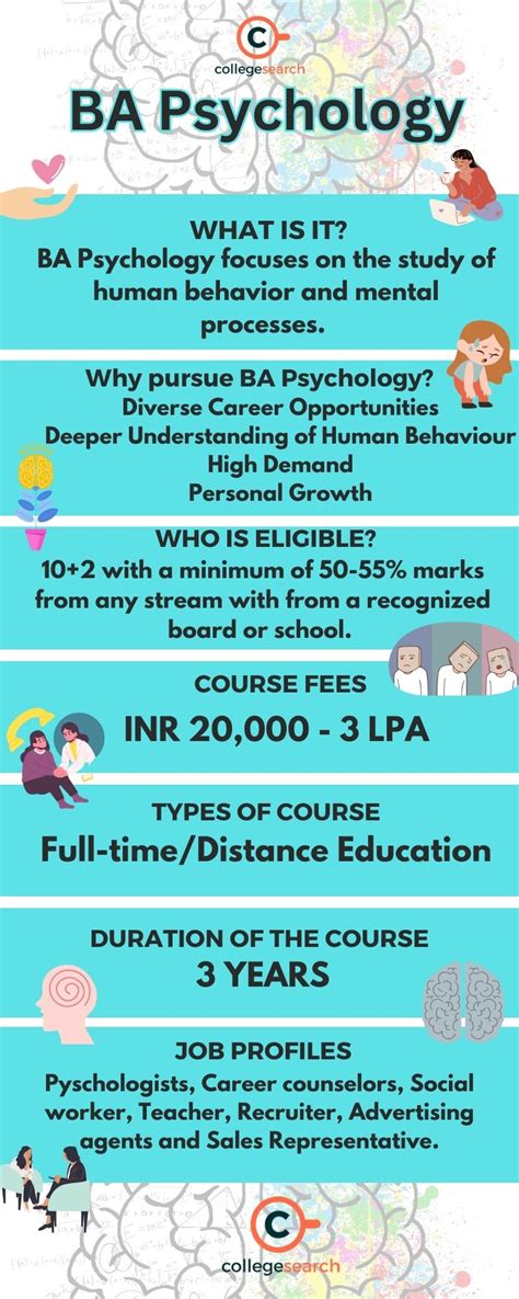 Image result for BS Psychology Meaning