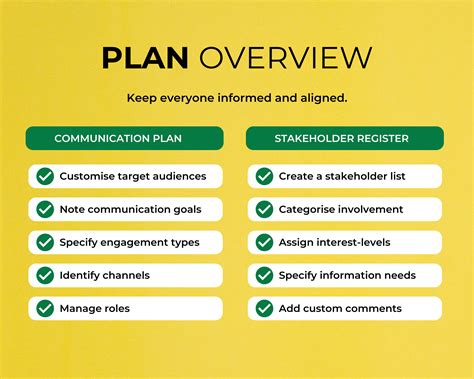 Image result for How to Create Communication Plan