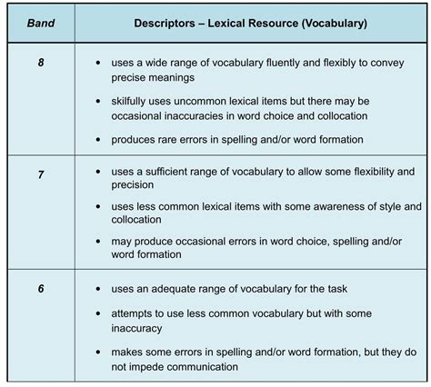 Afbeeldingsresultaten voor Task Writing Page