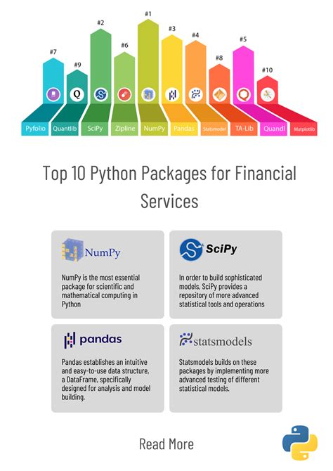 Image result for Financial Modeling Python