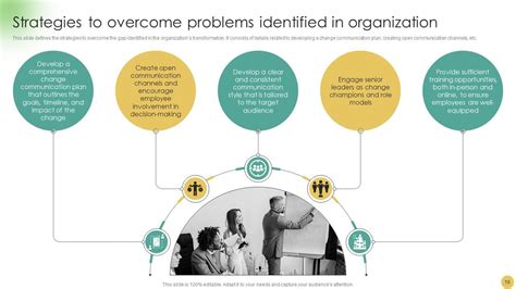 Image result for Shift in Strategy PowerPoint Slide