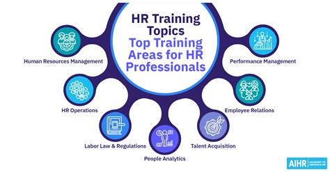Training in Human Resource Management Images に対する画像結果
