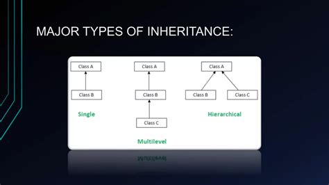 Image result for Java Multiple Inheritance Syntax
