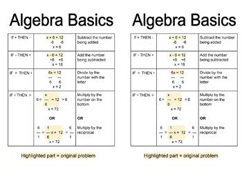 Image result for Basic Algebra Cheat Sheet
