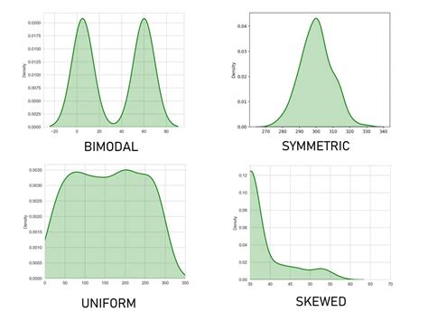 Toradh íomhá ar Python 3D Figure Density