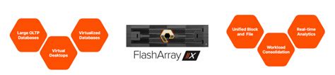 Image result for Flash Array X