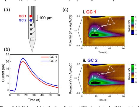 Image result for Glass/Carbon Sensor Array