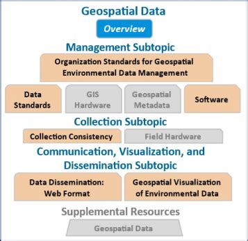 Image result for Government Permitting Data Management