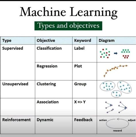 Afbeeldingsresultaten voor Machine Learning Variables Images