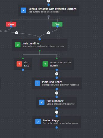 Image result for Discord.py Ticket System