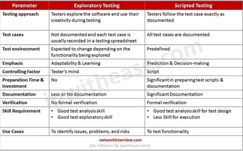 Image result for Exploratory Testing