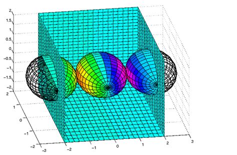 Afbeeldingsresultaten voor MATLAB 3D Matrix Surface Area Slice