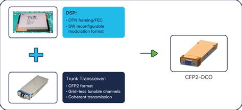 Image result for Pluggable Module Data Center