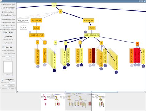 Image result for Visualisation Tool for Tree Structure Databases
