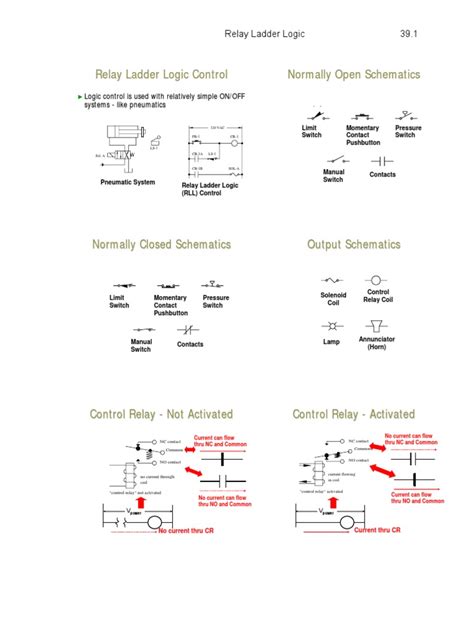 Image result for Relay Ladder Logic Subroutine
