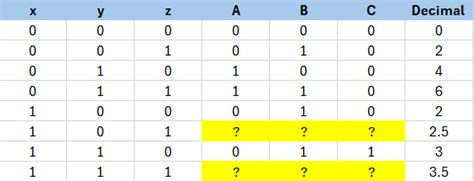 32-Bit Truth Table に対する画像結果