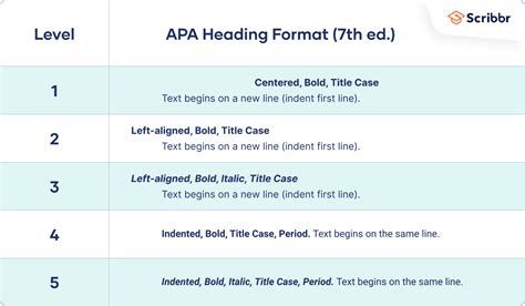 Image result for APA Format Paper Heading Example
