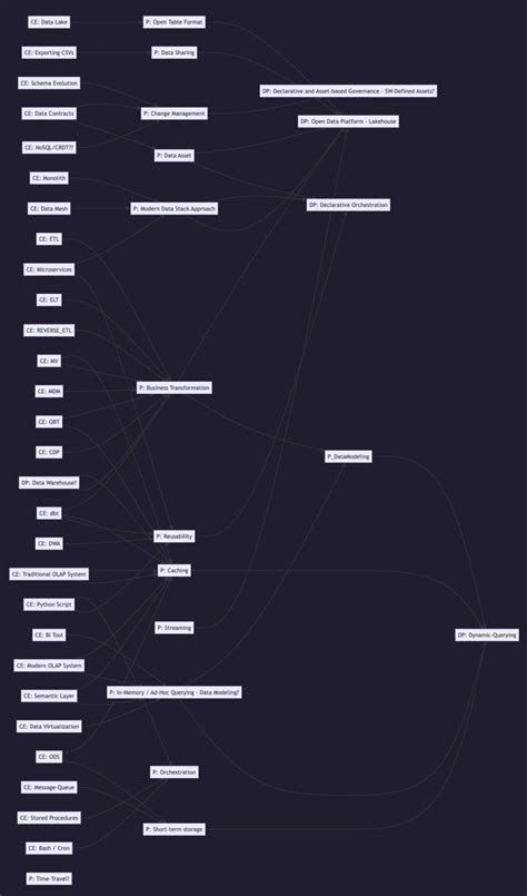 Afbeeldingsresultaten voor Book Data Engineering Design Pattern