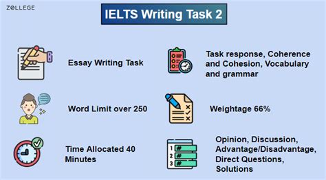 Image result for IELTS Writing Task 2 Topics