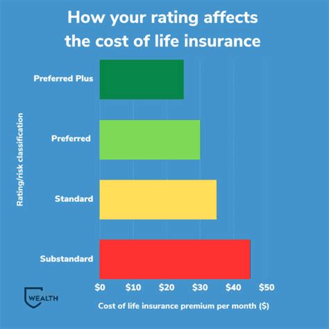 Image result for Current Life Insurance Rates