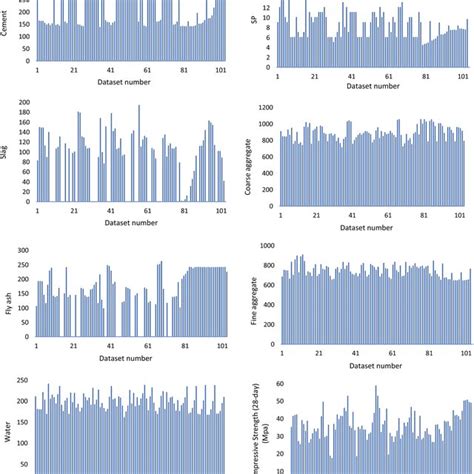 Afbeeldingsresultaten voor Data Layer Components