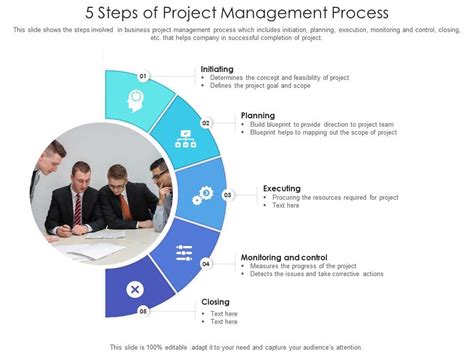 Image result for Picture of the 12 Step Project Management Process